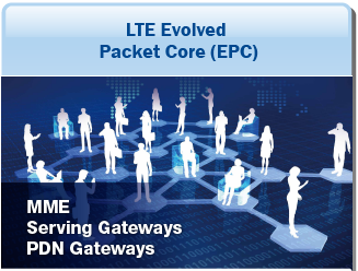 Click to see 6WIND's EPC solutions