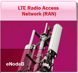 Click to see 6WIND's RAN solutions