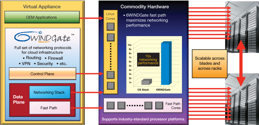 6WINDGate Cloud Edition Software