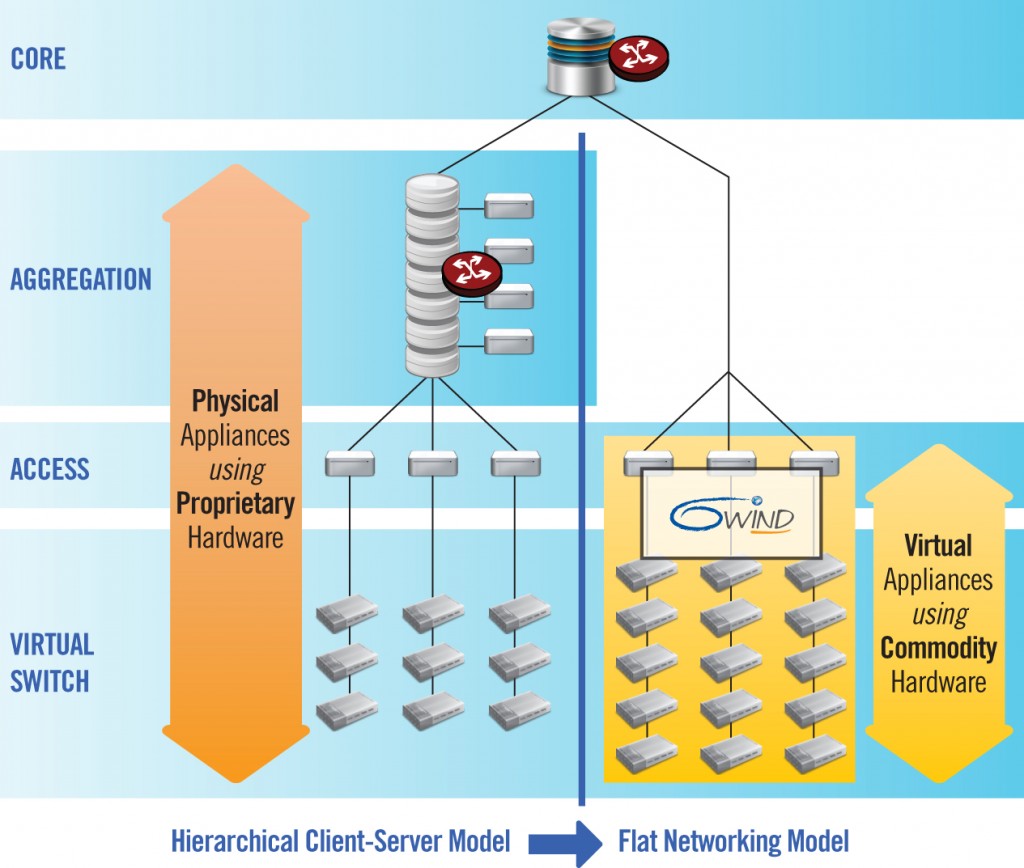 Data center architecture