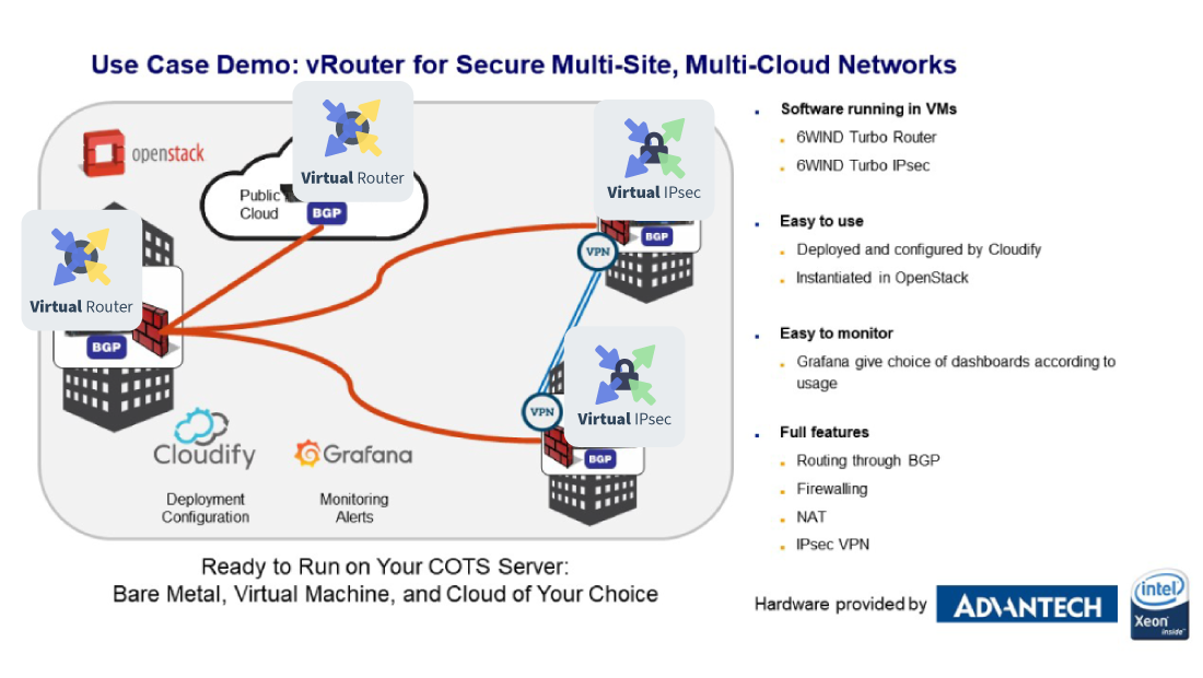 MWC Use Case Demo 45