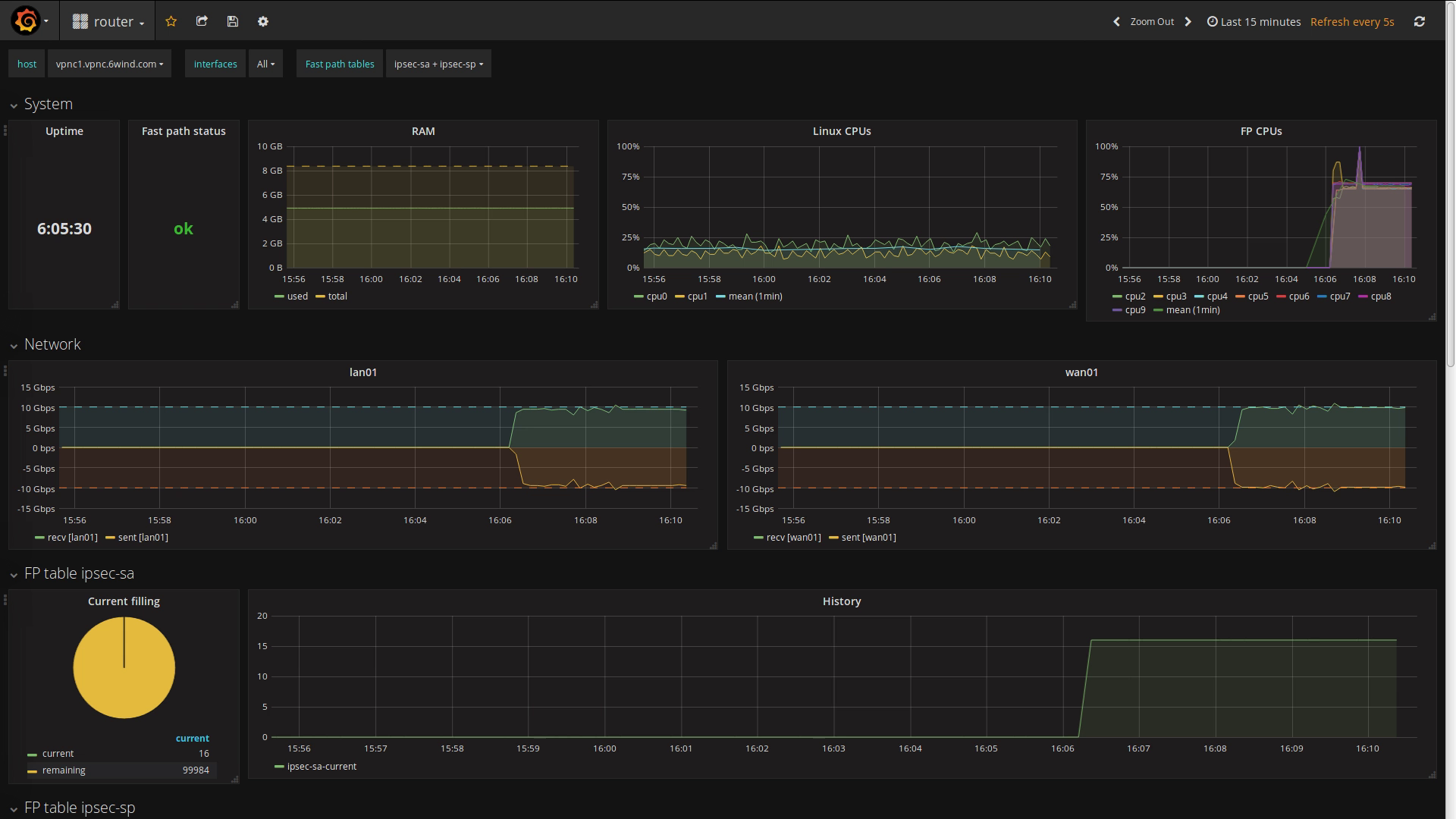 monitoring dashboard