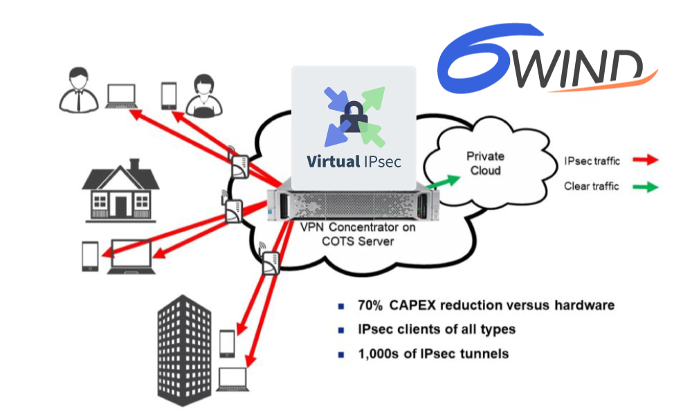 VPN Concentrator picture 2