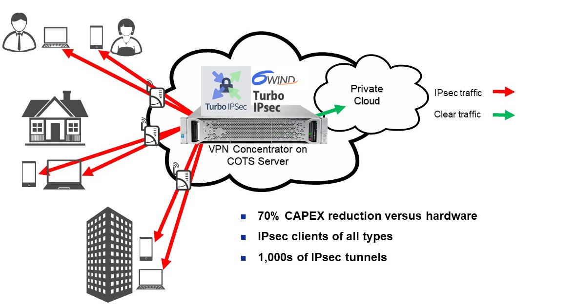 VPN Concentrator diagram VPN Concentrator diagram