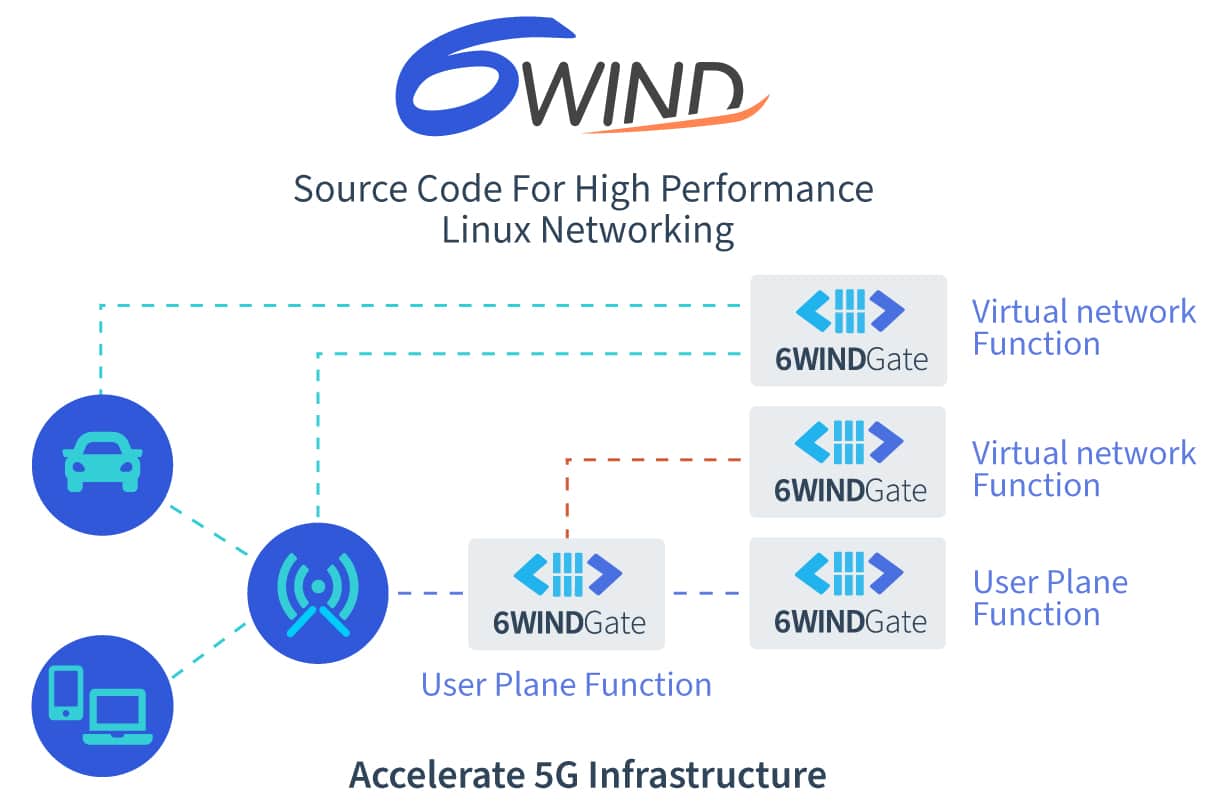 6windate networking