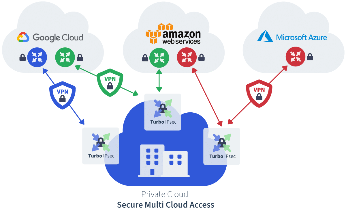 cloud network secure cloud network secure