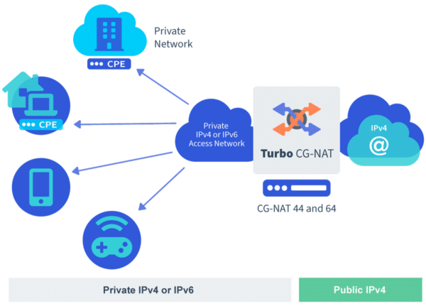 How white box networking is changing the way we build networks - 6WIND