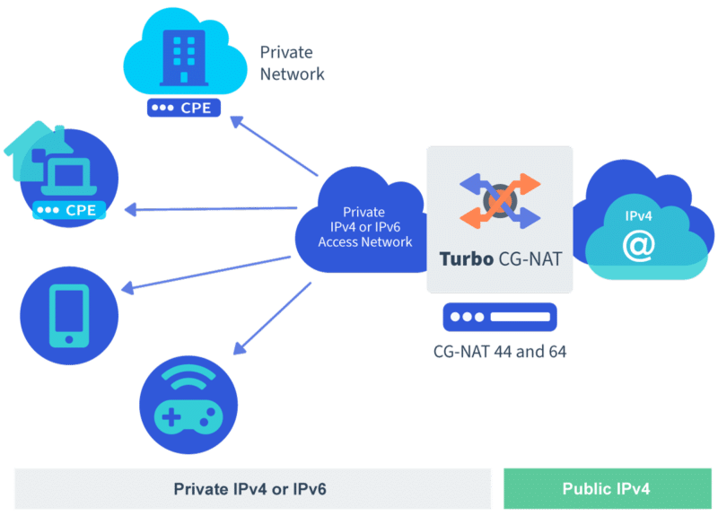 How white box networking is changing the way we build networks - 6WIND