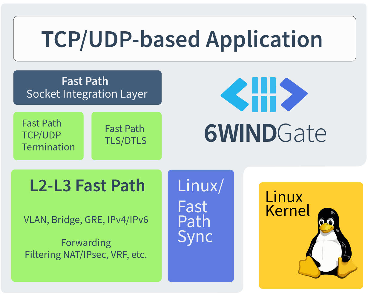 tcp udp 2 tcp udp 2