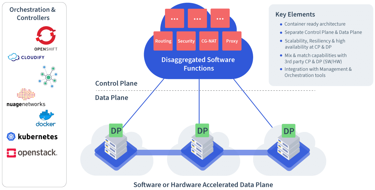 6windcloud schema 2