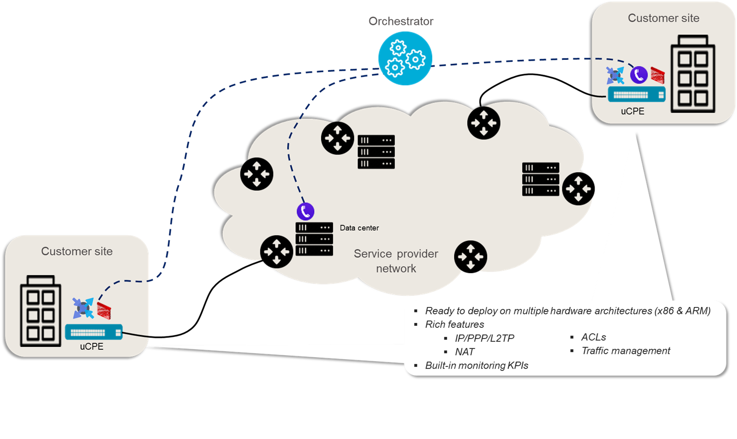 schema use case