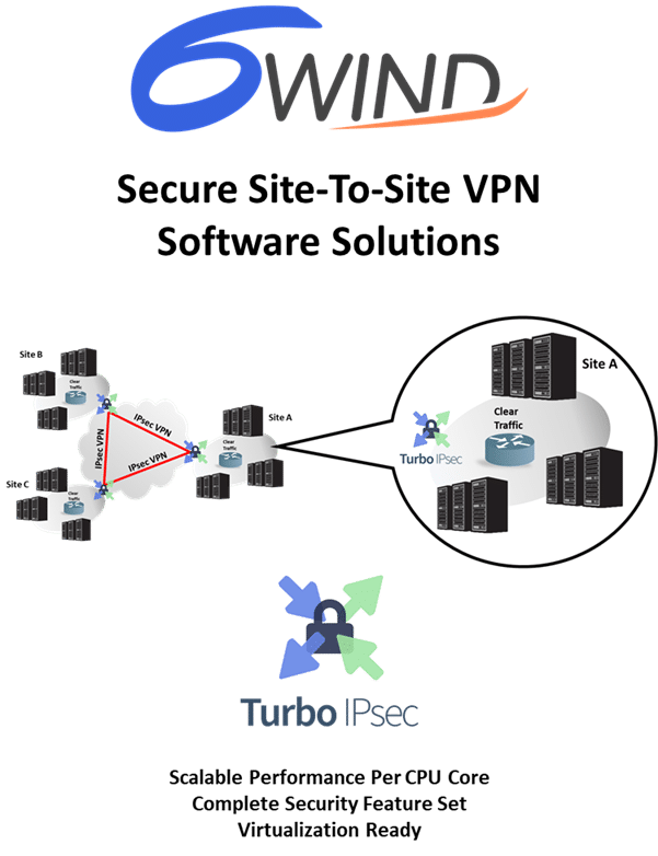 secure site vpn