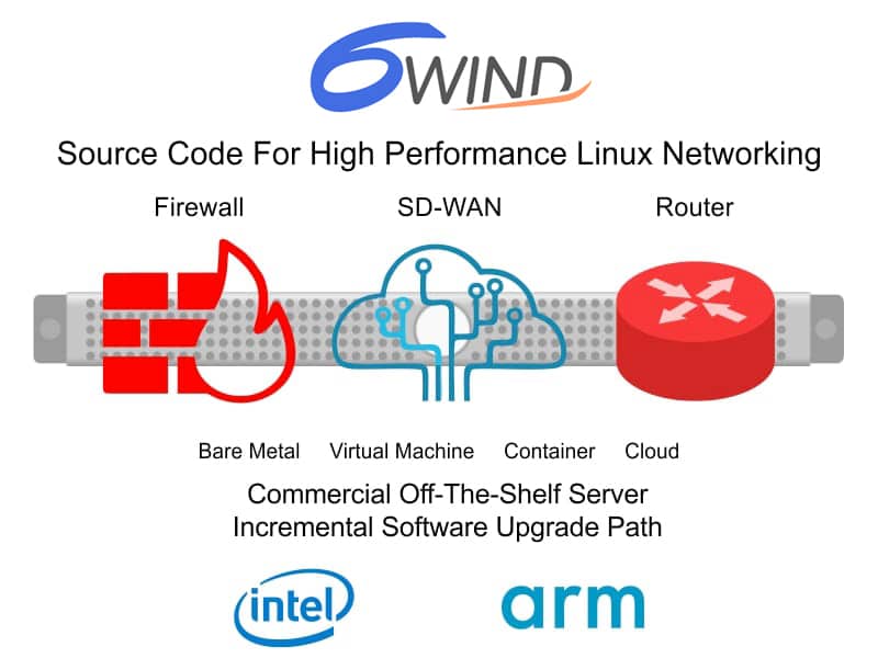 Network Appliance Graphic 2