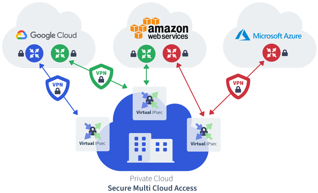 web service use case 1