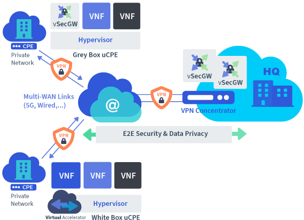 infrastructure security 1