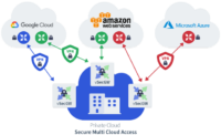 Cloud Native | Cloud Networks SDN Software Defined Networking