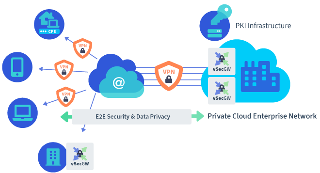 remote access vpn