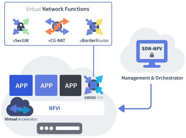 virtual network functions