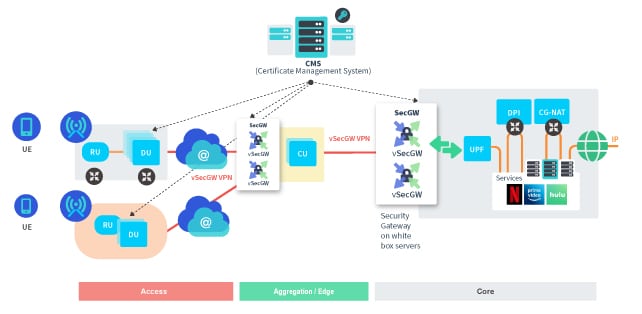 mobile sec gateway