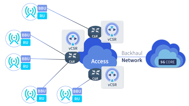 schema vcsr 3D