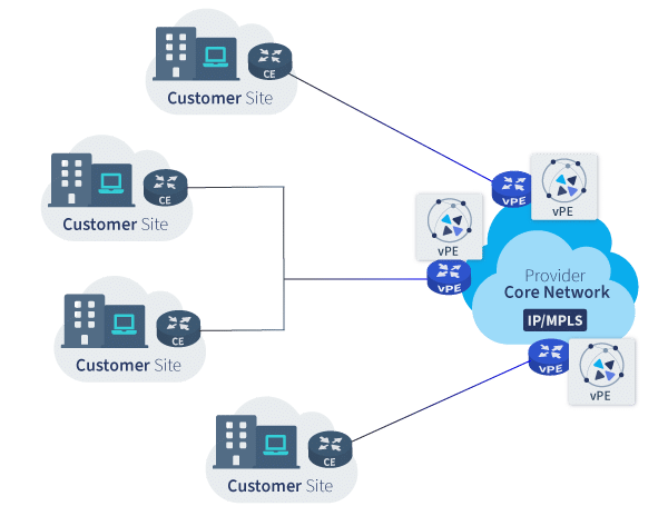 schema virtual private edge