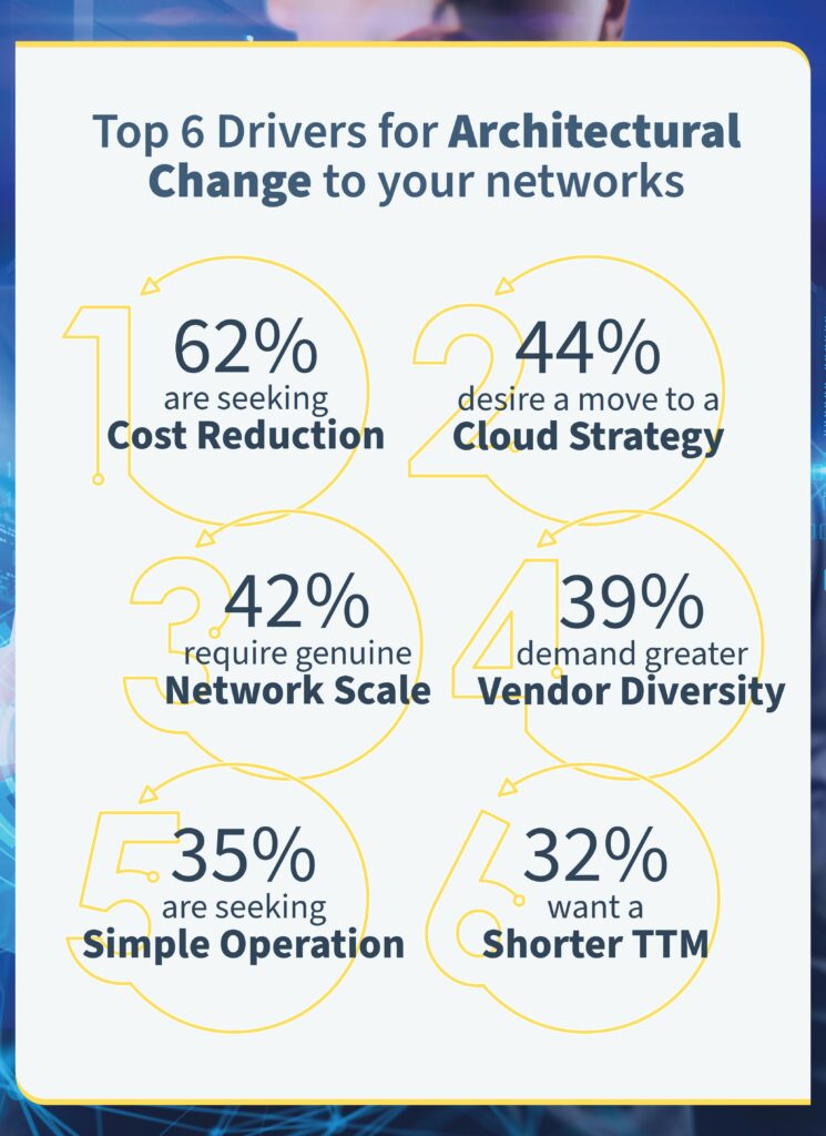 Network virtualization