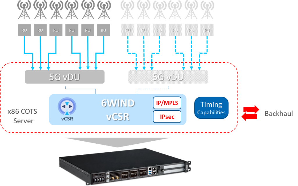 6WIND vCSR Powering a x68 DU platform