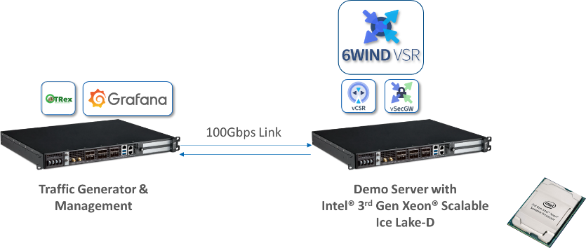 Performance testing Demo setup