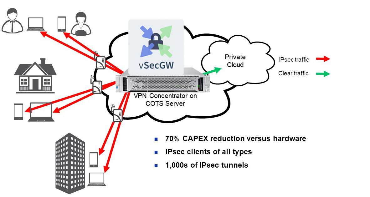 Concentrator diagram vsecgw