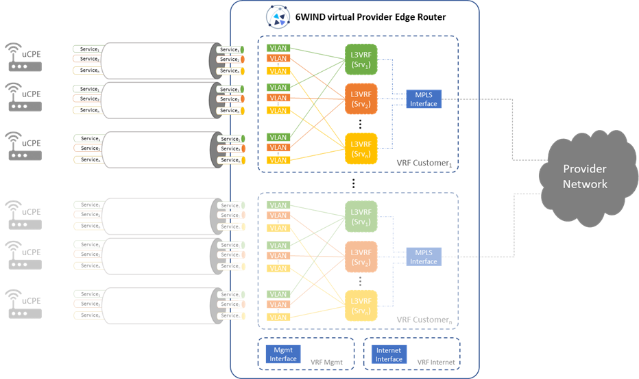 Figure3 VSR Multiple customers