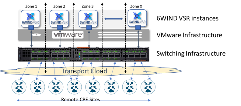 Figure4 vPE Hierarchical network topology