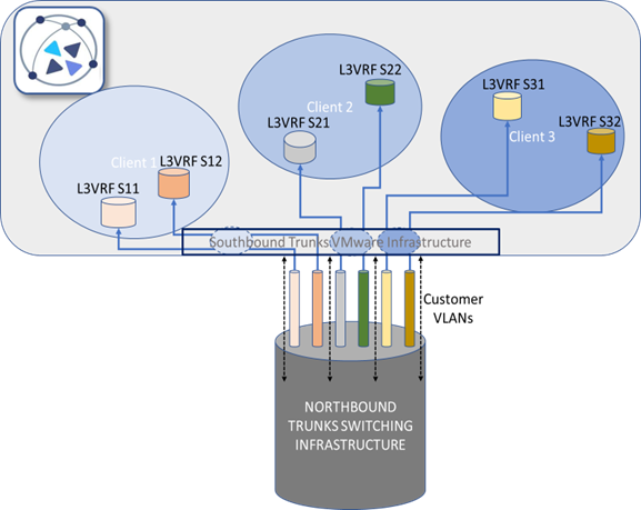 Figure5 detailed connection switching fabric