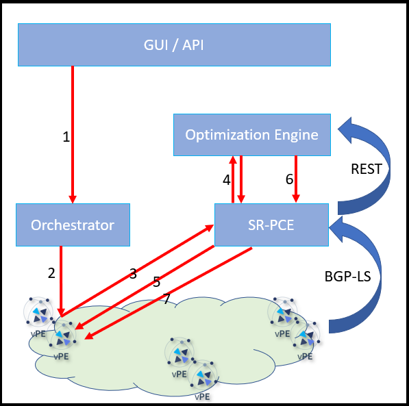 Figure6 vPE Multi tbps Evolution with Programmability