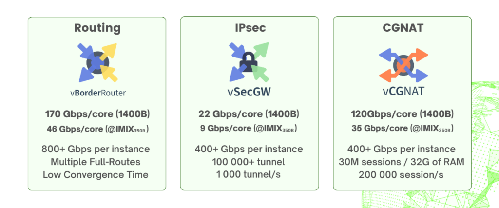 6WIND Performance Intel