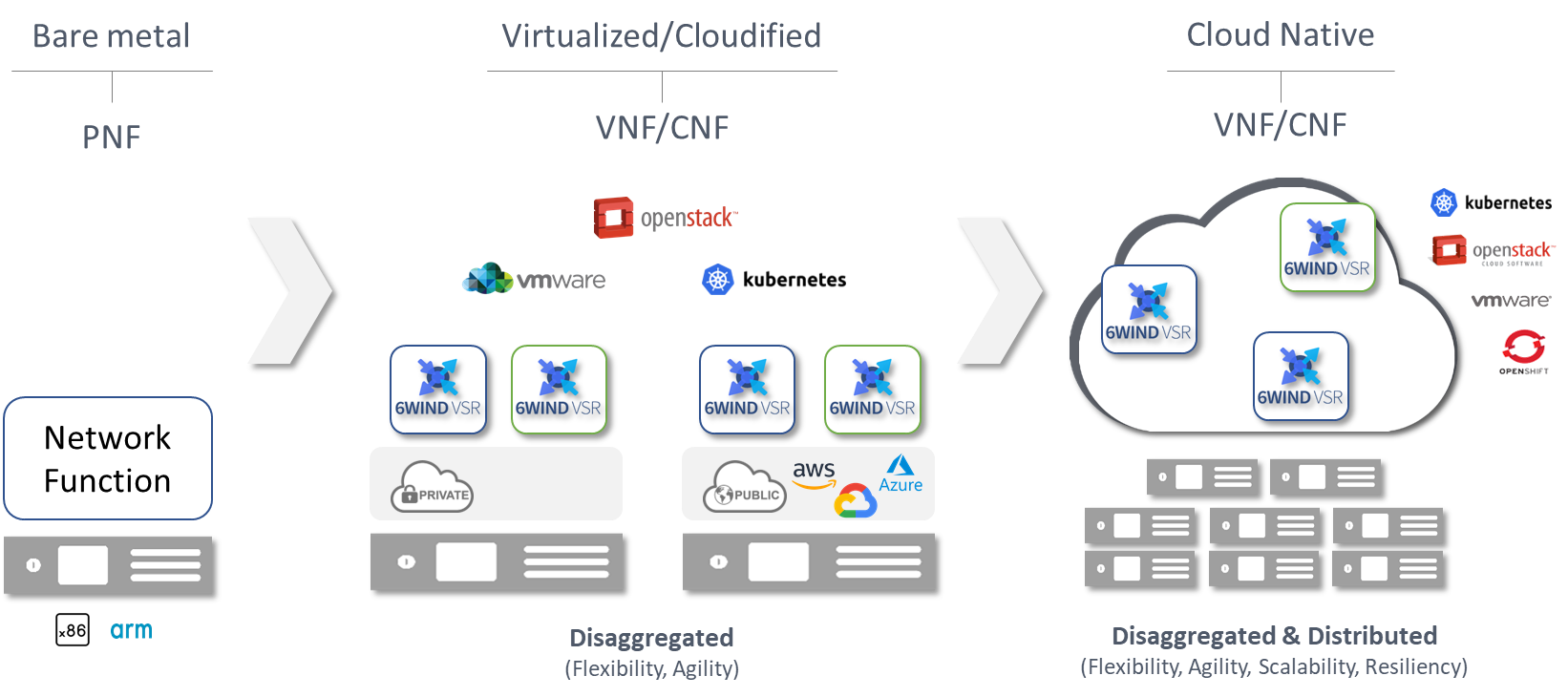 FlexibleDeployment