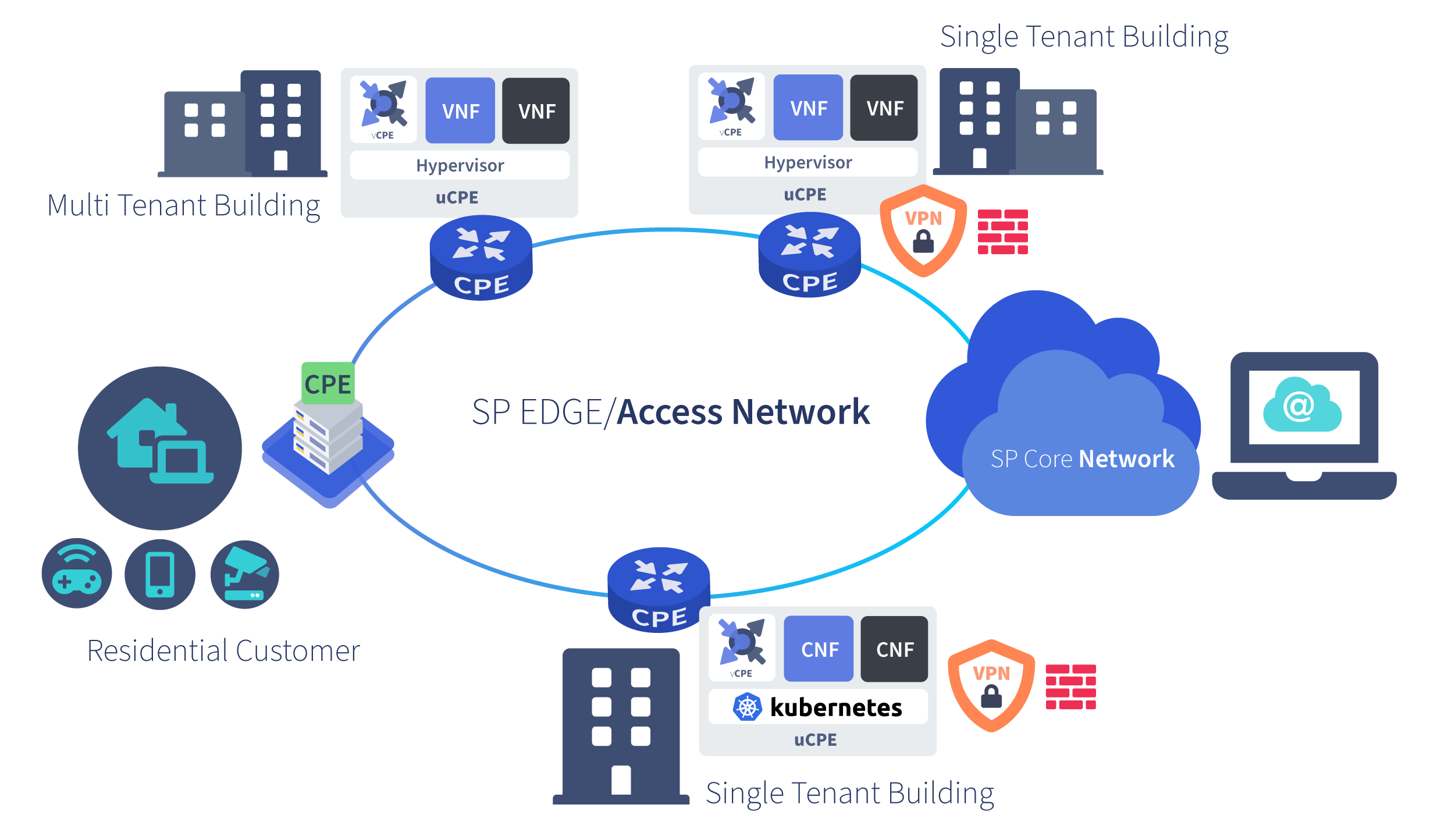 cpe schema 3 cpe schema 3