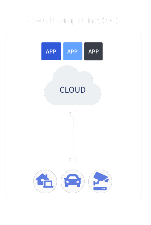 cloud computing part