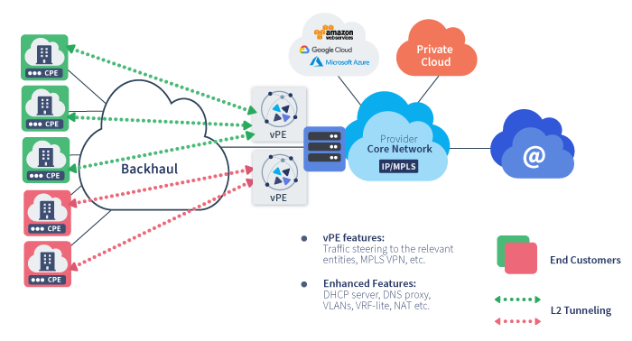 networking in the cloud