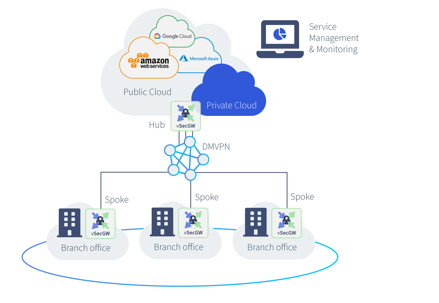 vsecgw schema vsecgw schema
