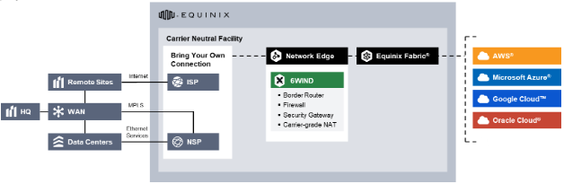 equinix network edge equinix network edge