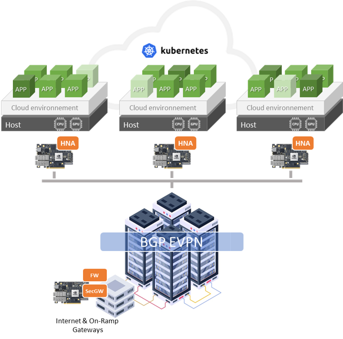 NetworkingforAI NetworkingforAI